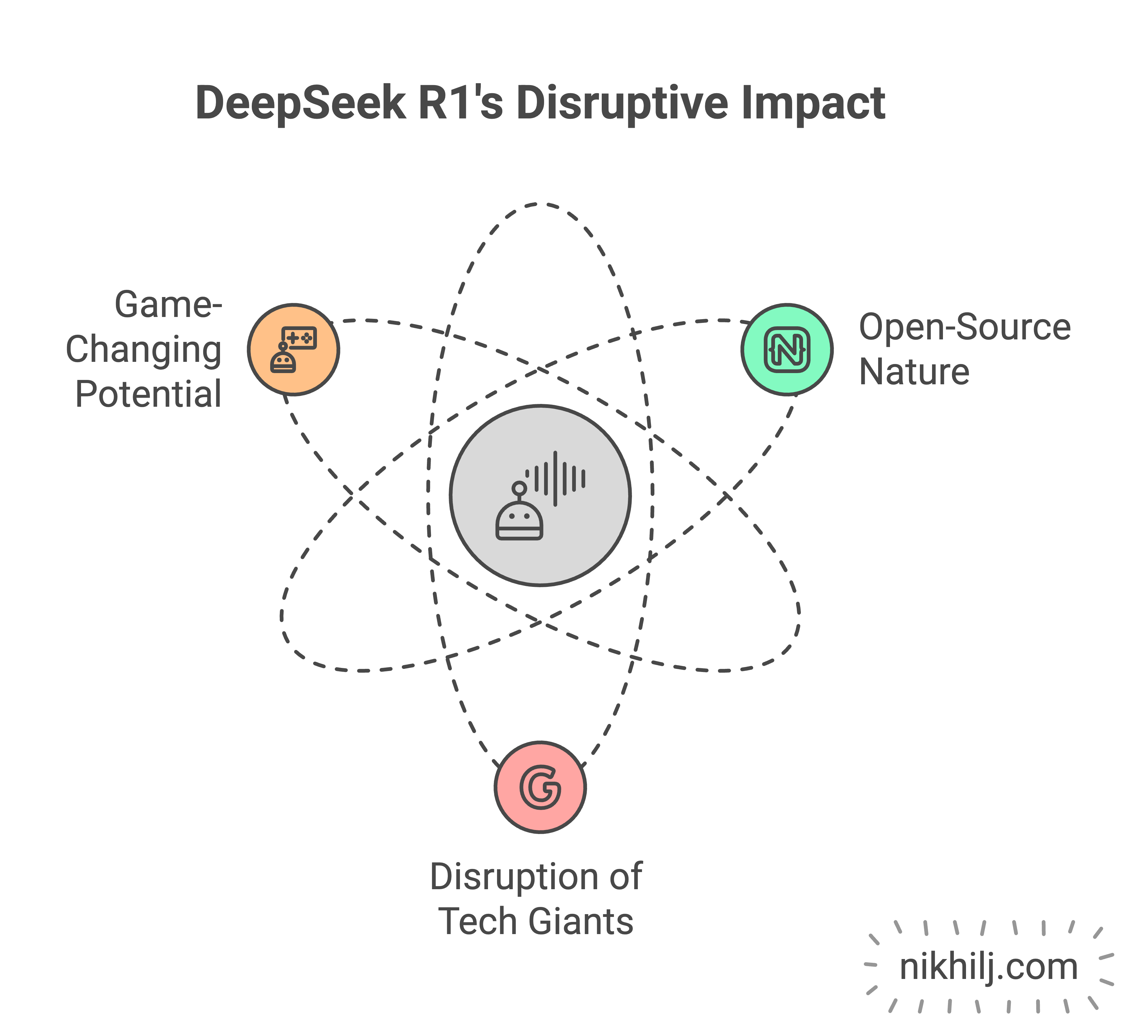 DeepSeek R1: The Underdog That’s Shaking Up the AI World